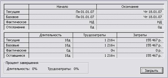 основные технологии работы в среде ms project при разработке инновационного проекта - student2.ru