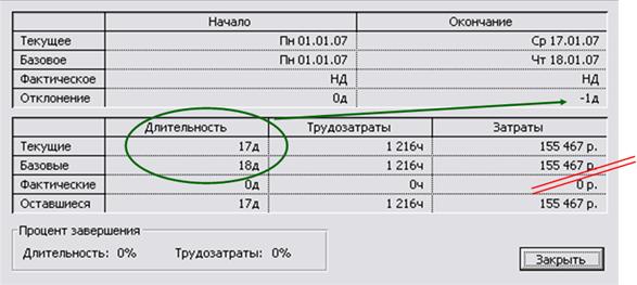 основные технологии работы в среде ms project при разработке инновационного проекта - student2.ru