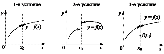 Основные теоремы о пределах - student2.ru