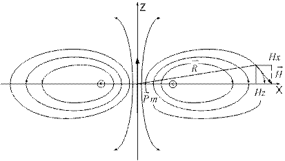 Основные теоретические положения. Основной векторной характеристикой электростатического поля является вектор напряженности , величина и направление которого определяется силой - student2.ru
