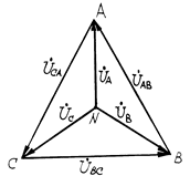 Основные теоретические положения. Совокупность трех электрических цепей, в которых действуют синусоидальные ЭДС одинаковой частоты, отличающиеся по фазе одна от другой на 2p/3 и индуктируемые - student2.ru