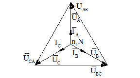 Основные теоретические положения. Трехфазной системой электрических цепей называется система из трех электрических цепей, в которых действуют синусоидальные ЭДС одной и той же частоты - student2.ru