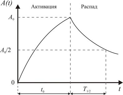 Основные теоретические сведения - student2.ru