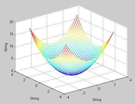 Основные теоретические сведения. Одно из достоинств системы MATLAB — обилие средств графики, начиная от команд построения простых графиков функций одной переменной в декартовой системе - student2.ru