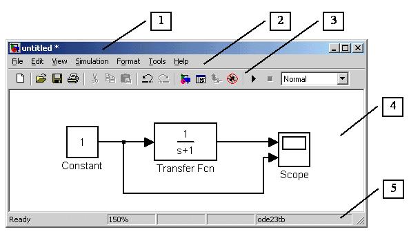 Основные теоретические сведения. Программа Simulink является приложением к пакету MATLAB - student2.ru