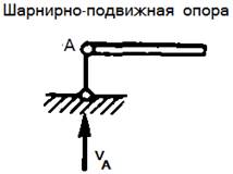 Основные типы опорных связей и балок. Определение опорных реакций. - student2.ru