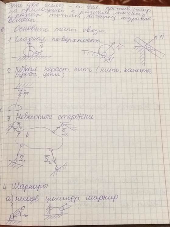 Основные типы связей и их реакции. - student2.ru
