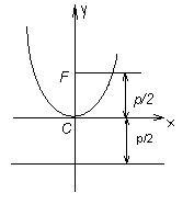 Основные типы уравнения плоскости в пространстве - student2.ru