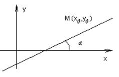 Основные типы уравнения плоскости в пространстве - student2.ru