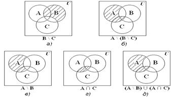 Основные тождества алгебры множеств - student2.ru
