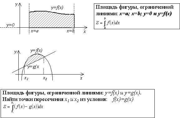 Основные тригонометрические тождества - student2.ru