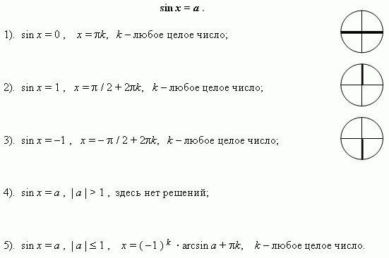 Основные тригонометрические тождества - student2.ru