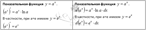 Основные тригонометрические тождества - student2.ru