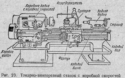 Основные узлы и механизмы токарного станка - student2.ru