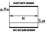 Основные виды рычажных механизмов. - student2.ru