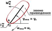 Основные виды рычажных механизмов. - student2.ru