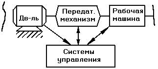 Основные виды рычажных механизмов. - student2.ru