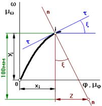 Кинетическая кинетическая кинетическая - student2.ru