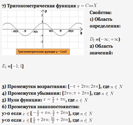 Основные элементарные функции их свойства и графики. - student2.ru