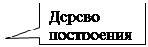 Основные элементы интерфейса главного окна при объёмном моделировании - student2.ru