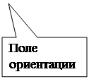 Основные элементы интерфейса главного окна при объёмном моделировании - student2.ru