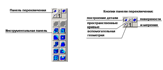 Основные элементы интерфейса главного окна при объёмном моделировании - student2.ru