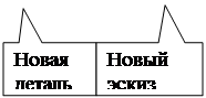 Основные элементы интерфейса главного окна при объёмном моделировании - student2.ru