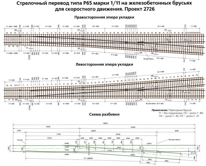 Основные элементы стрелочного перевода - student2.ru