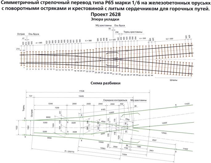 Основные элементы стрелочного перевода - student2.ru