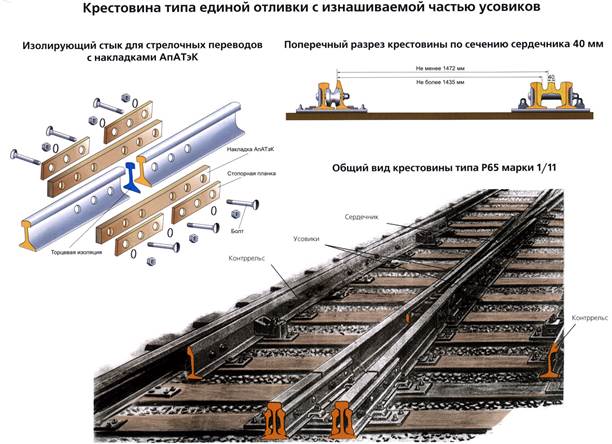 Основные элементы стрелочного перевода - student2.ru