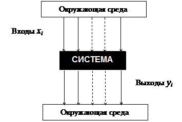 Основные этапы построения математической модели - student2.ru