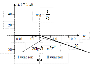 Основные этапы проектирования систем управления - student2.ru