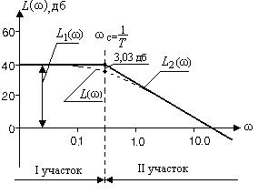 Основные этапы проектирования систем управления - student2.ru