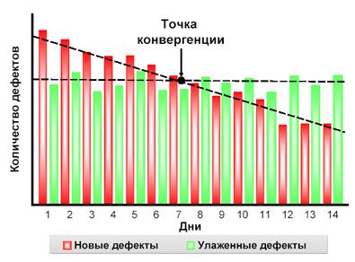 Основные задачи проектной группы на фазе стабилизации - student2.ru