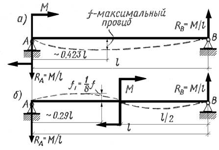 Основные задачи сопротивления материалов - student2.ru