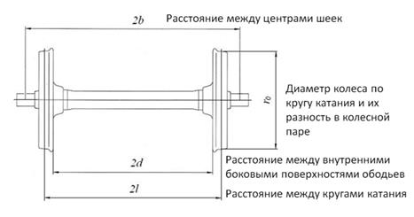Основные задачи теории колебаний - student2.ru