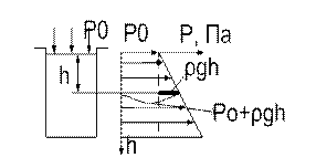 Основные законы гидростатики. Абсолютное и относительное равновесие жидкости - student2.ru