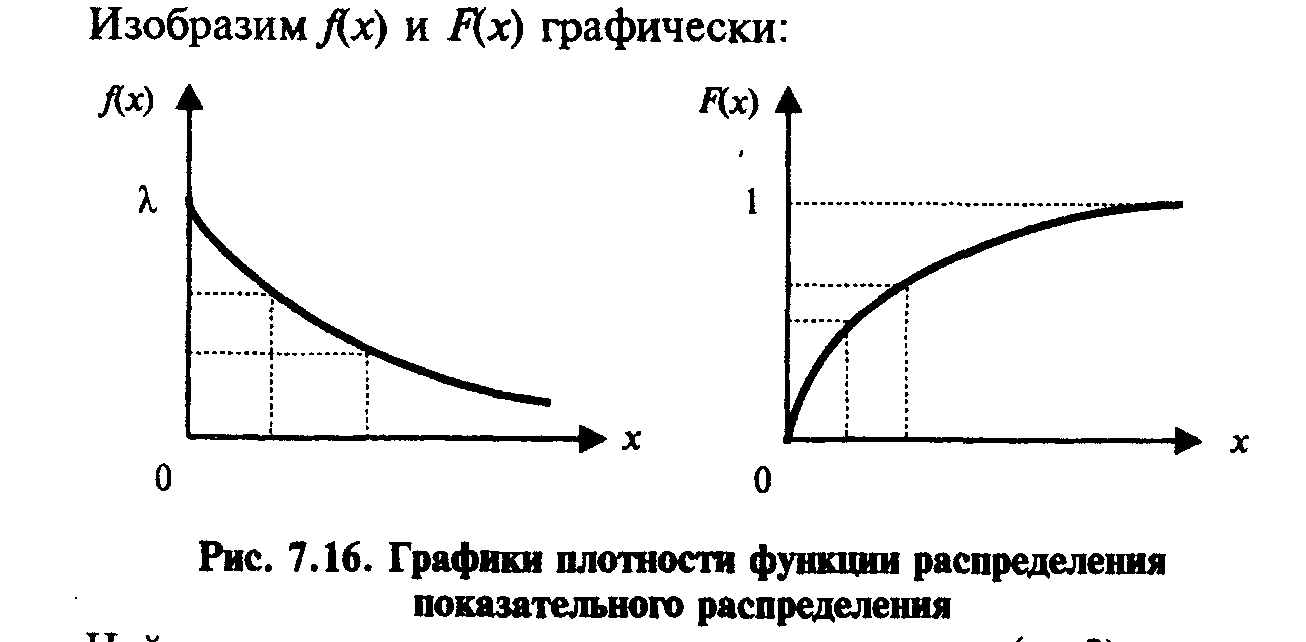 Основные законы распределения непрерывных случайных величин. Нормальное распределение - student2.ru