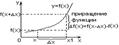 Основы дифференциального исчисления . Понятие производной. - student2.ru