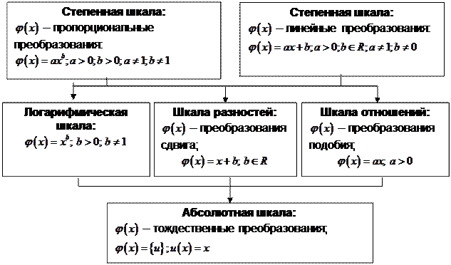 Основы оценки сложных систем - student2.ru
