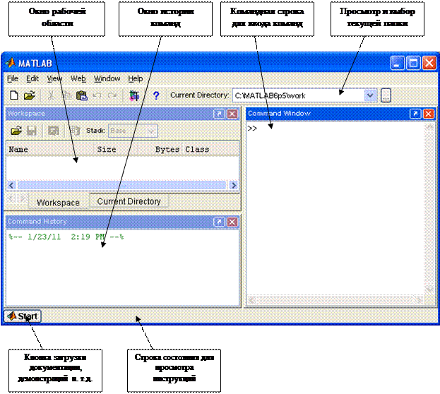 Основы работы в среде MATLAB - student2.ru