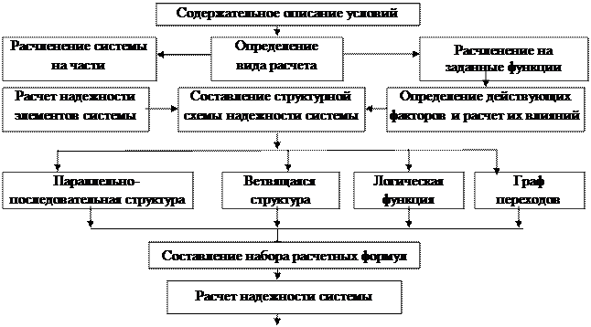 основы расчет надежности технических систем - student2.ru