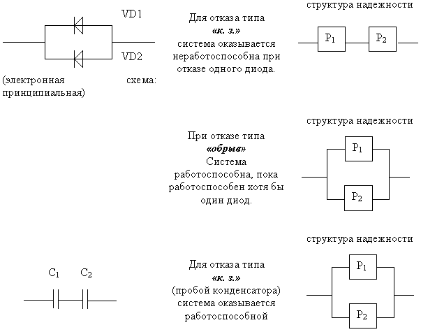 Основы расчета надежности систем. Общие понятия - student2.ru