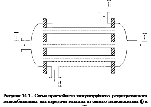 Основы расчета теплообменных аппаратов (ТОА). Типы ТОА и порядок их расчета. Расчетные уравнения. Задачи по теплопередаче - student2.ru