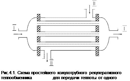 Основы расчета теплообменных аппаратов (ТОА). Типы ТОА и порядок их расчета. Расчетные уравнения. Задачи по теплопередаче - student2.ru