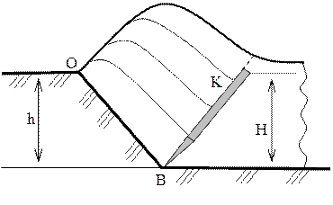 основы теории косого резания грунта - student2.ru