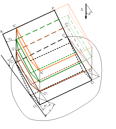 основы теории косого резания грунта - student2.ru