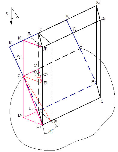 основы теории косого резания грунта - student2.ru