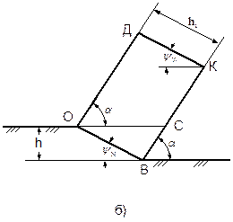 основы теории косого резания грунта - student2.ru