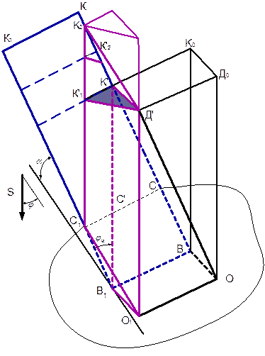 основы теории косого резания грунта - student2.ru